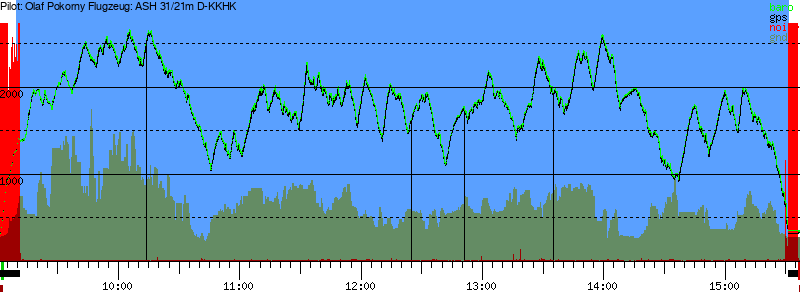 Barometer